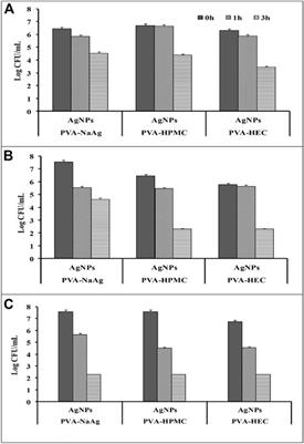 Biogenic metallic nanoparticles: biomedical, analytical, food preservation, and applications in other consumable products